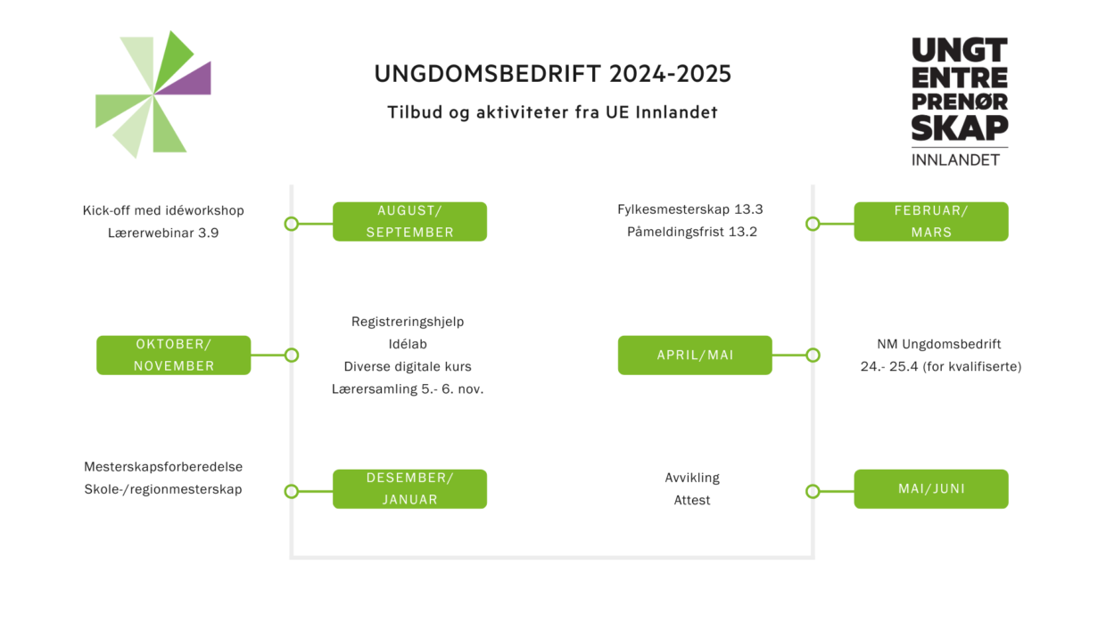 Arshjul UB Innlandet 24 25