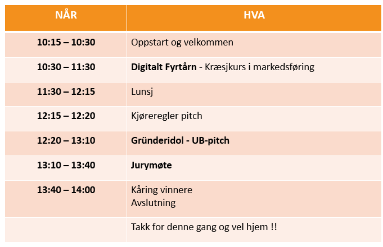 Program GI Finnsnes