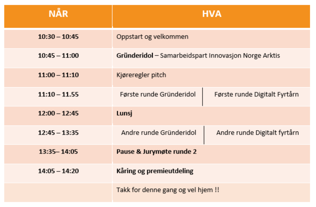 Program GI Harstad