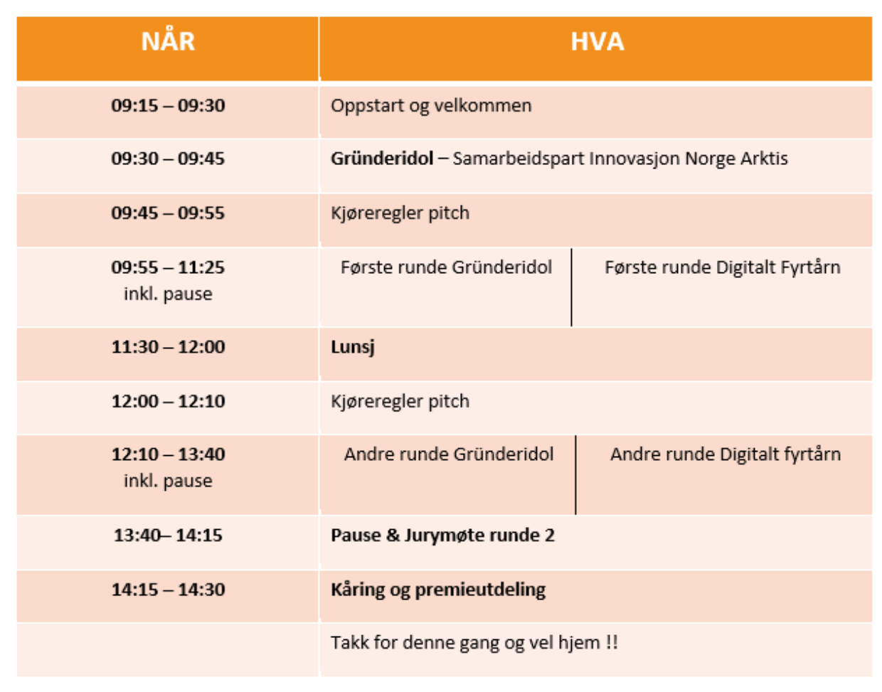 Program GI Tromso