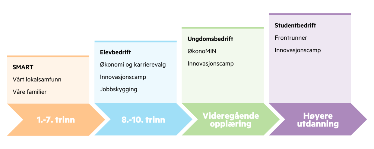 UE programmer trappemodell norsk transparent