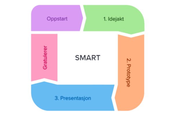 SMART firkant 16 9